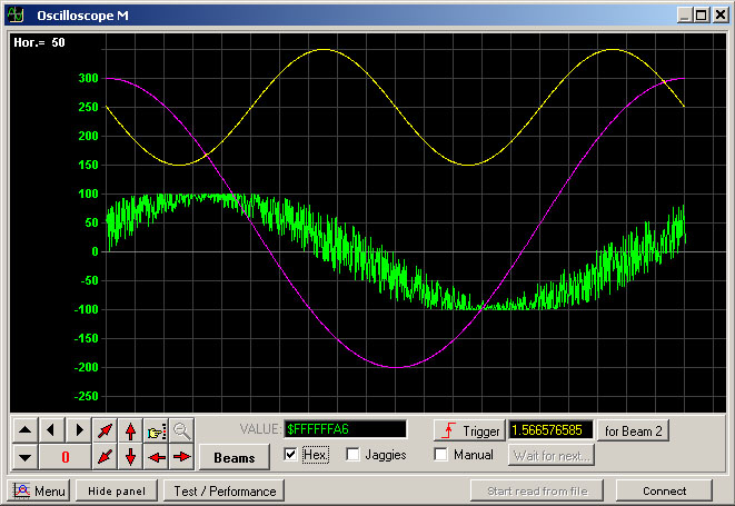 Real-time universal oscilloscope GUI ( Real-time plot )  DLL library.